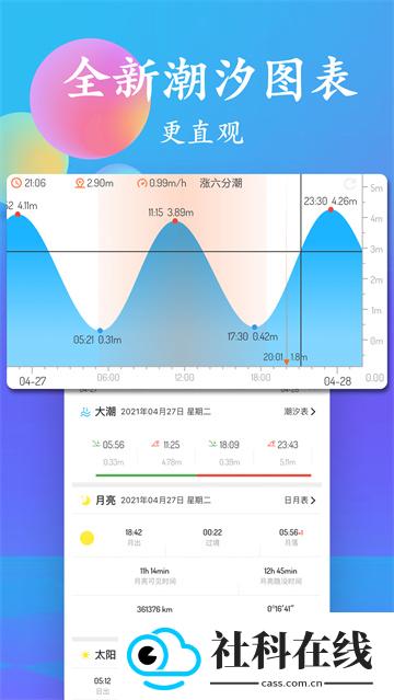 潮汐表app