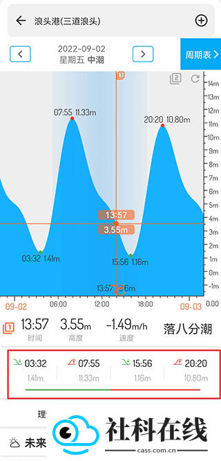 潮汐表app