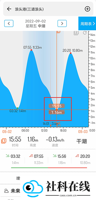 潮汐表app