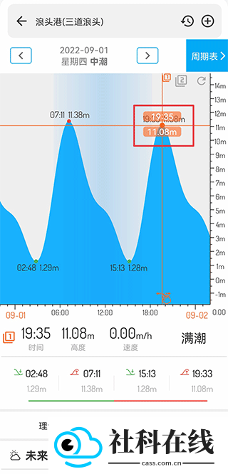 潮汐表app